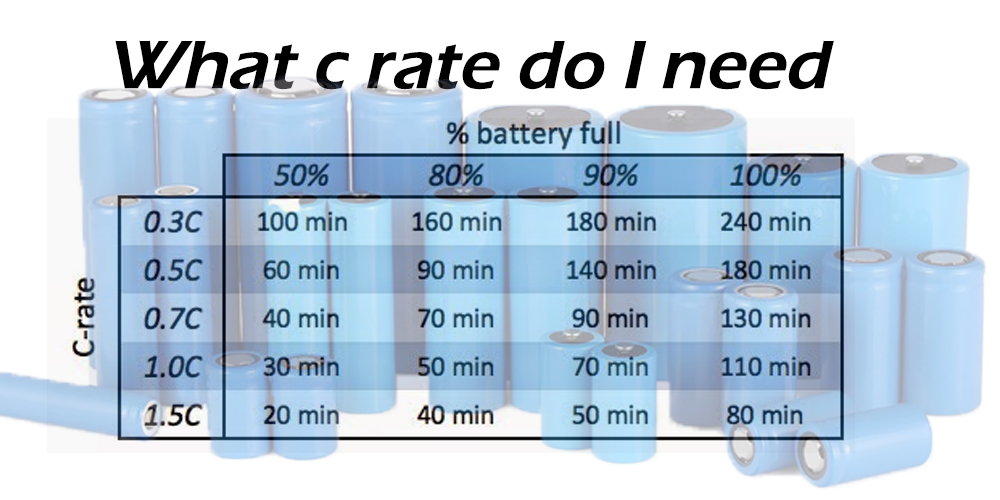 What is the c rate of battery and how to calculate TYCORUN ENERGY