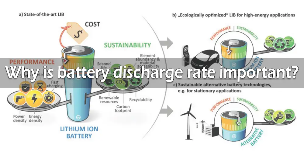 An introduction to battery discharge rate The Best lithium ion battery suppliers lithium ion
