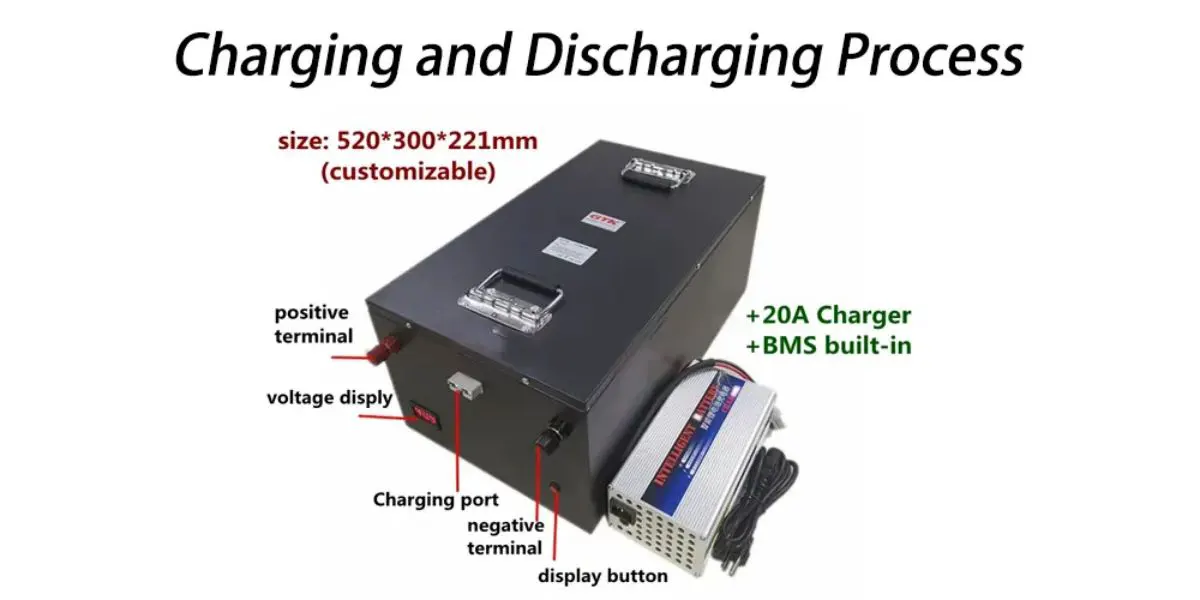 Charging and Discharging Process