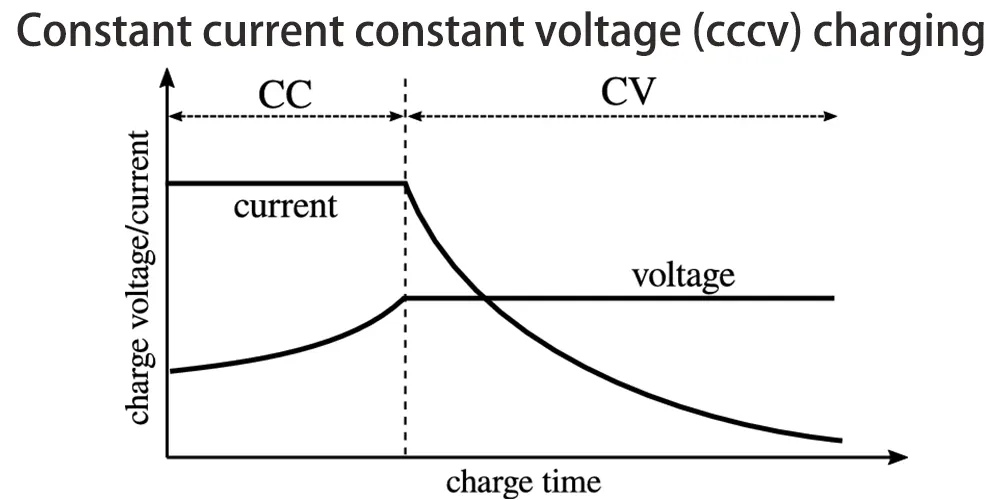 One battery guide to know all about battery - TYCORUN ENERGY