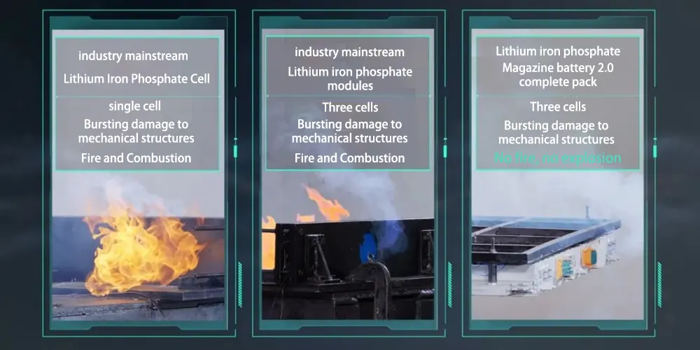 Magazine battery 2.0 a new breakthrough in battery safety The Best