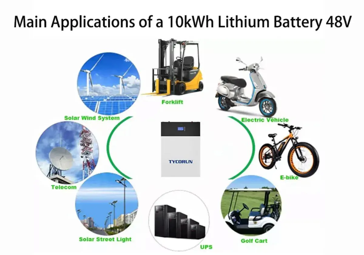 Main Applications of a 10kWh Lithium Battery 48V