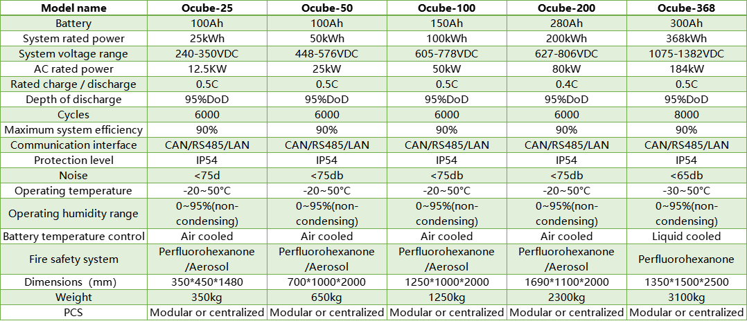 Optim-Energy-Ocube-Series-specification