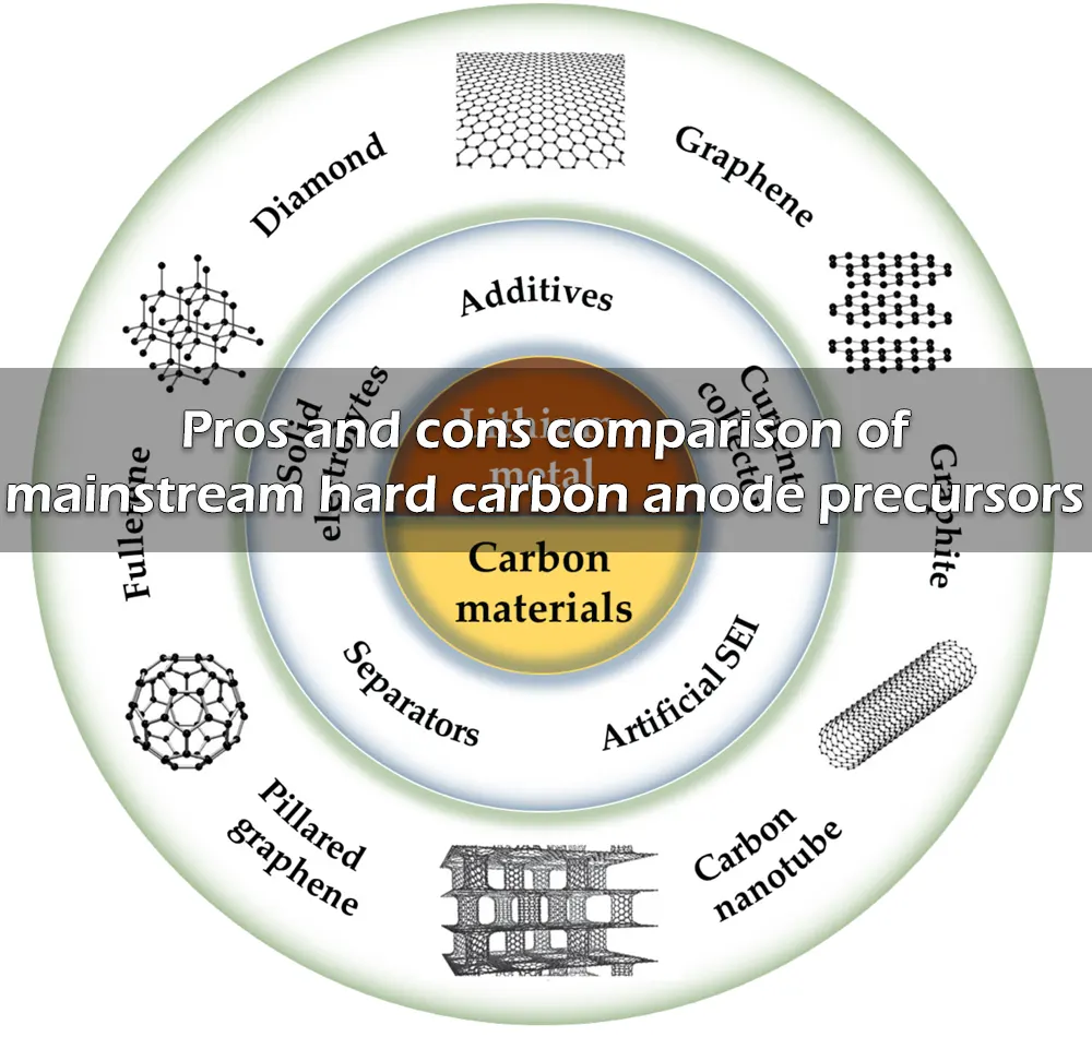 Pros and cons comparison of mainstream hard carbon anode precursors