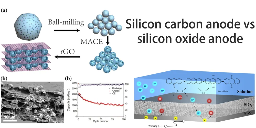 Silicon carbon anode vs silicon oxide anode
