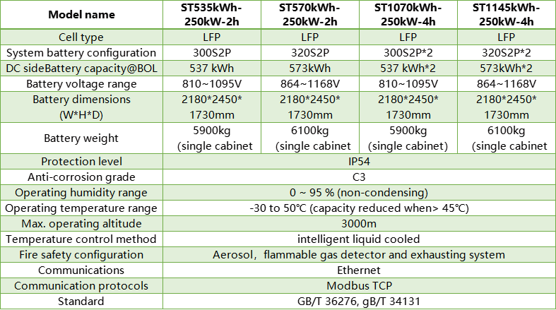 Sungrow-Power-Stack-series-specification