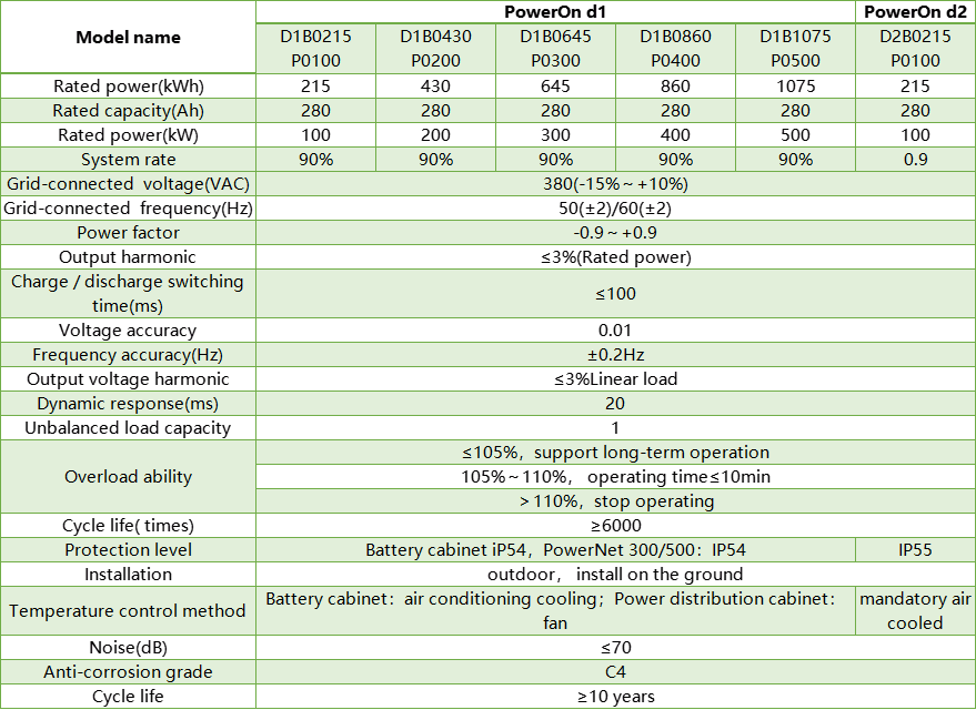 Spécification de la série TMR-Energy-PowerON-D