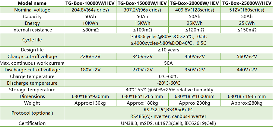 Top 30 commercial energy storage systems products in China - TYCORUN ENERGY