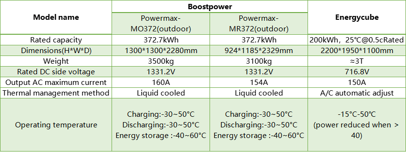 Xizi-Boostess-Boostpower-and-Energycube-specification