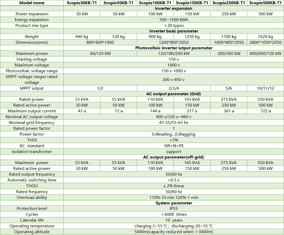 Zonergy-energy-storage-system-Scopio-specification