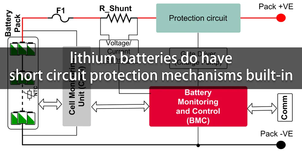 The science behind battery short circuit help you to prevent it The