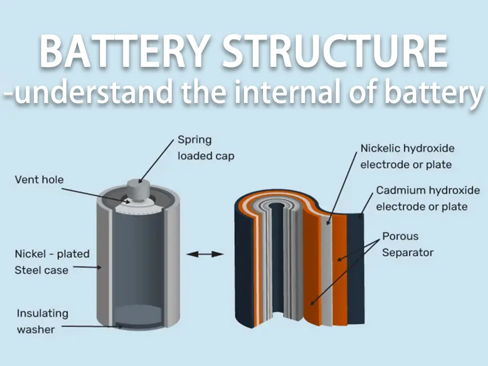 Battery structure