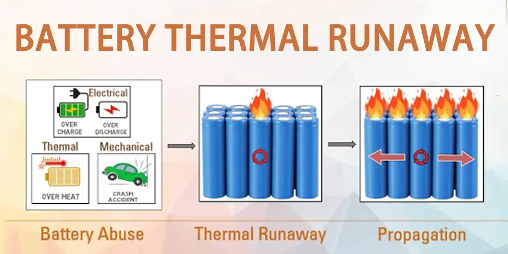 Smart Info About What Batteries Are Prone To Thermal Runaway