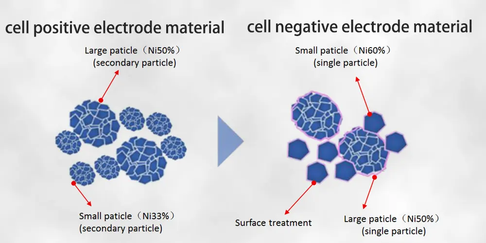EV battery cell design taking Toyota bZ4X as an example The Best