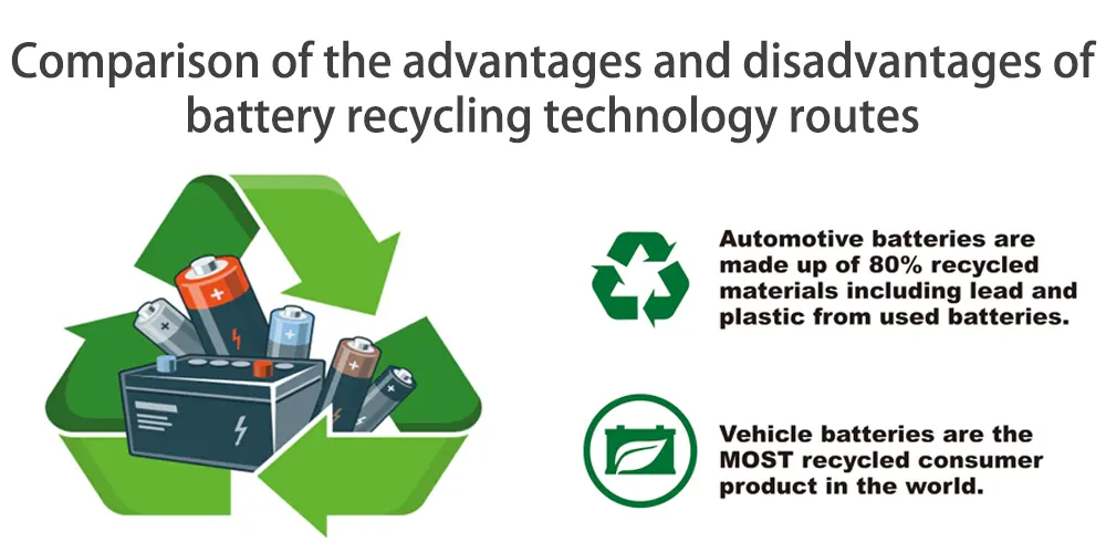 Comparación de las ventajas e inconvenientes de las vías tecnológicas de reciclado de pilas