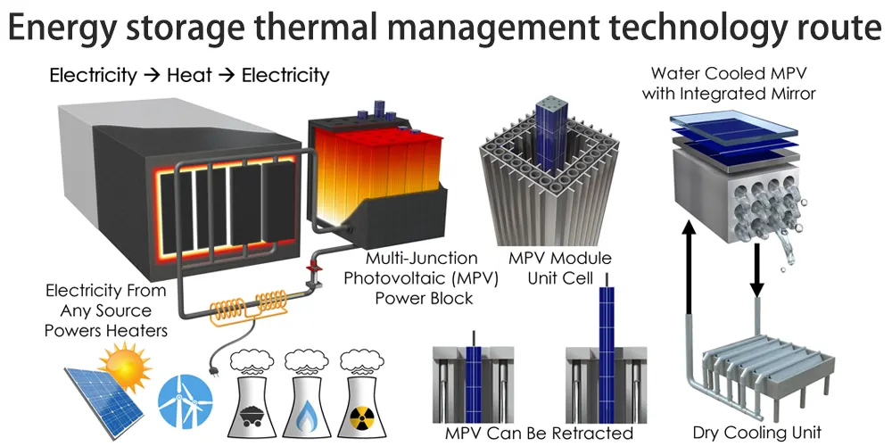 Energy storage thermal management technology route