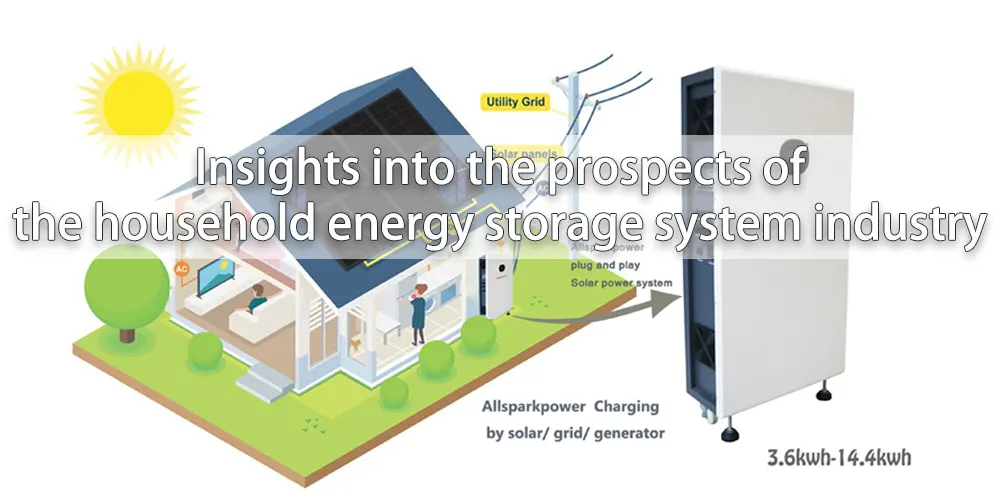 Perspectivas del sector de los sistemas domésticos de almacenamiento de energía