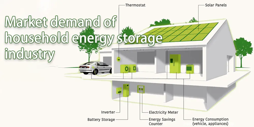 Demanda de mercado de la industria de almacenamiento de energía doméstica