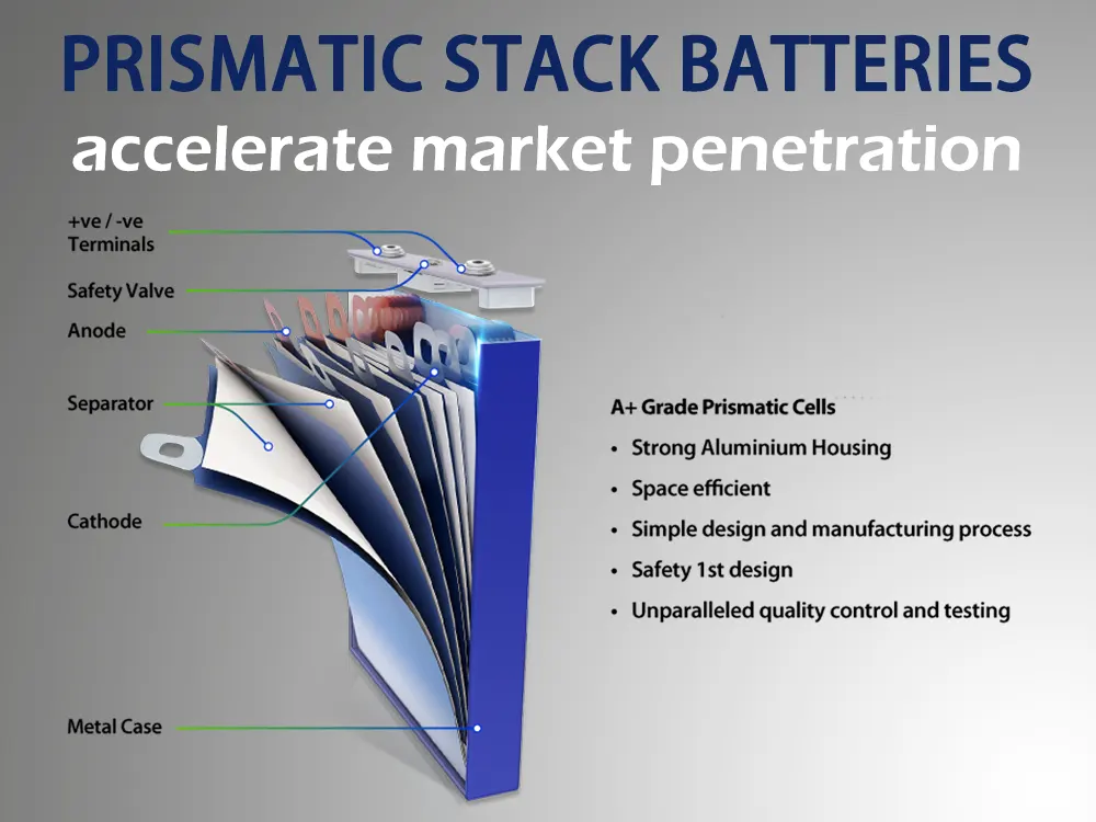 Prismatic stack batteries accelerate market penetration