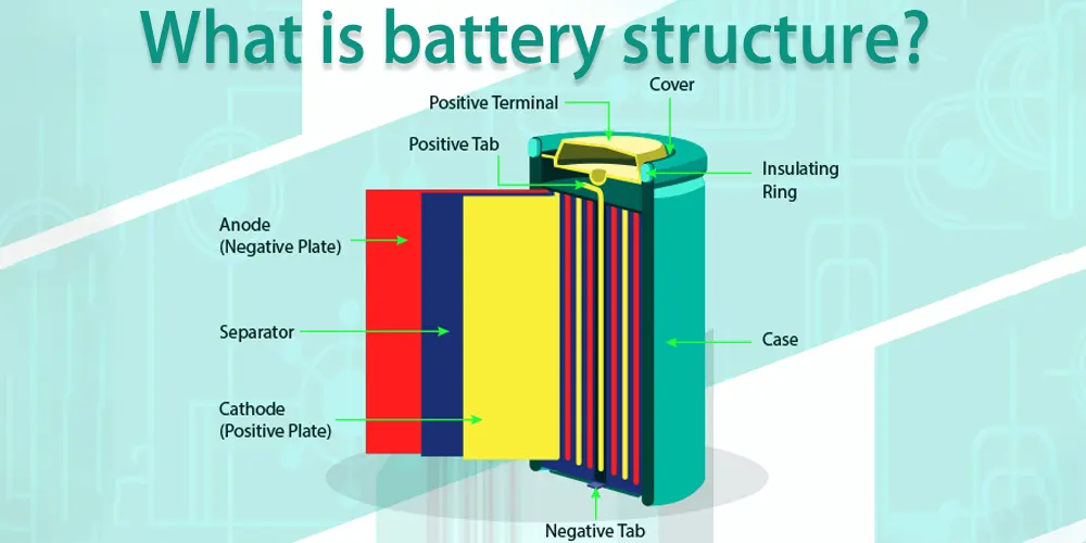 What is battery structure