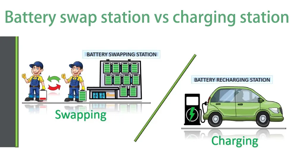 Station d'échange de batteries