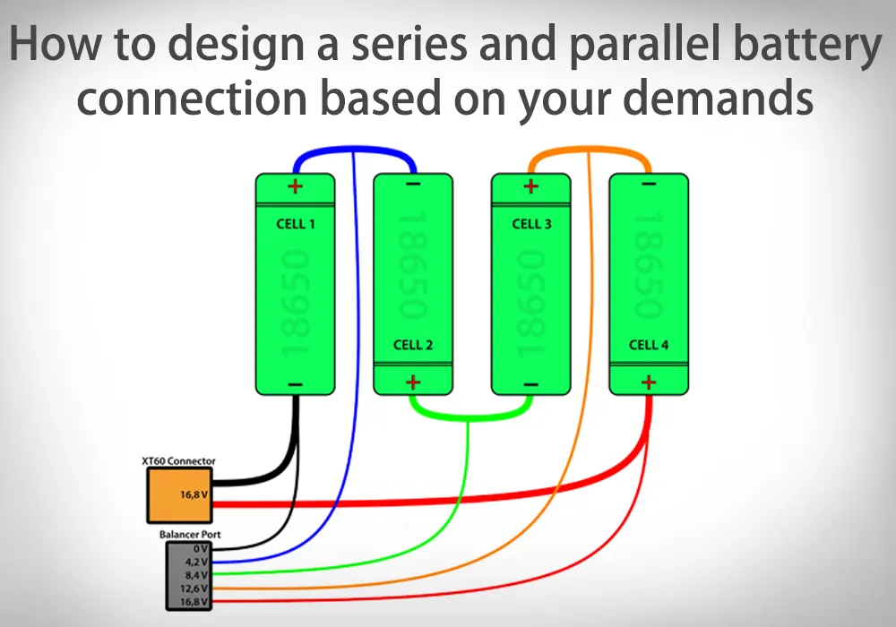 4S1P battery exploring its benefits and details about it The Best