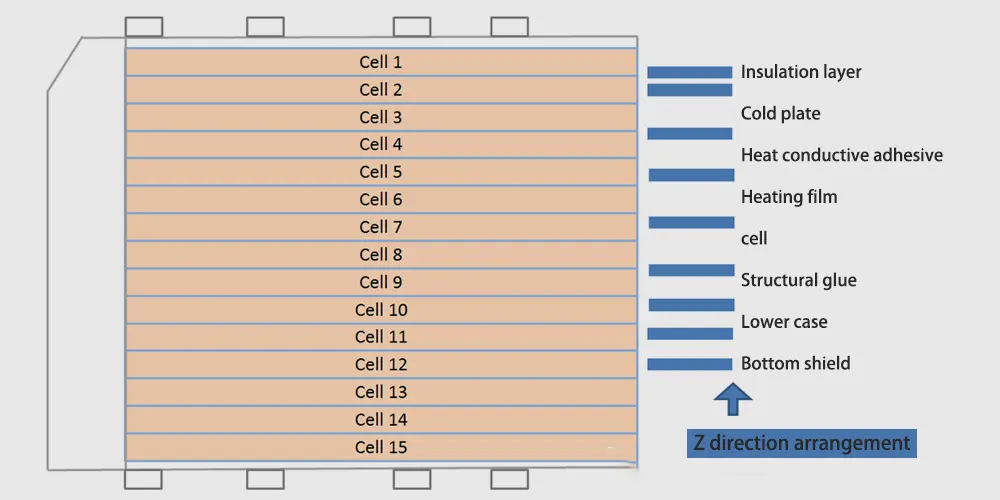 Layout of the entire battery system
