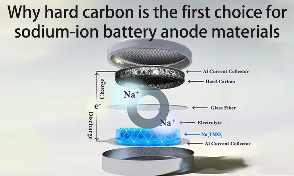 Why hard carbon is the first choice for sodium-ion battery anode materials