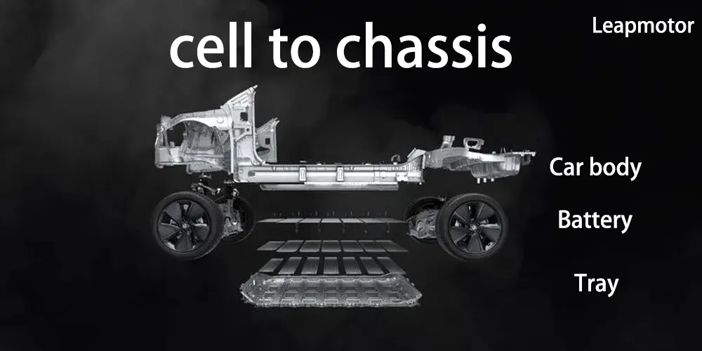 cell to chassis