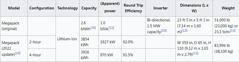 specification tesla