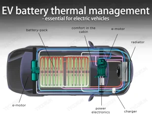 Gestion thermique des batteries de véhicules électriques - essentielle pour les véhicules électriques