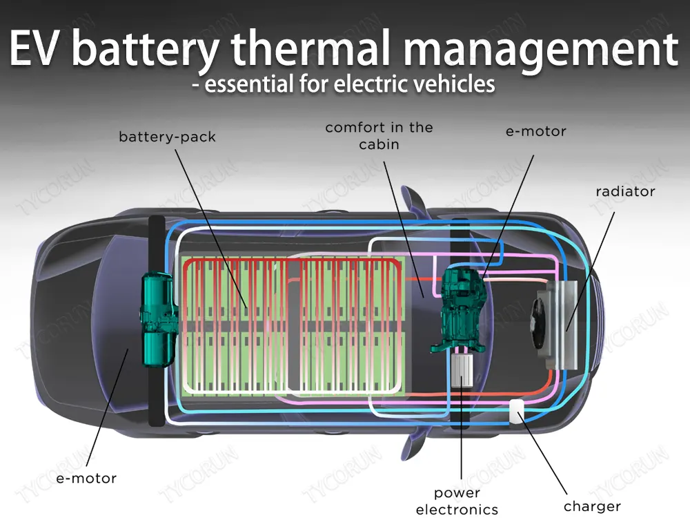 EV battery thermal management - essential for electric vehicles