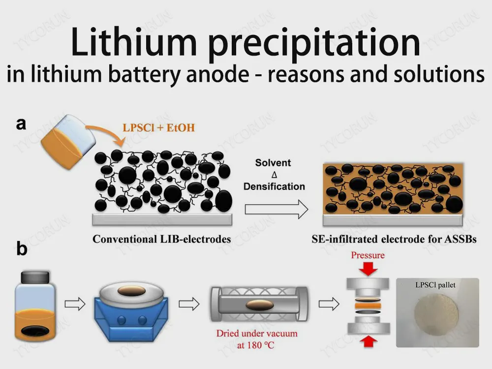 Lithium-precipitation-in-lithium-battery-anode-reasons-and-solutions