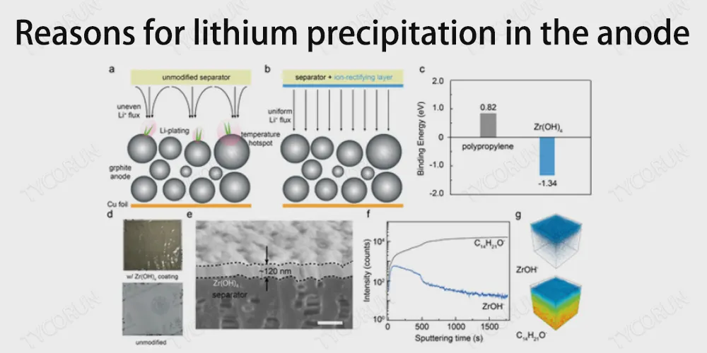 Reasons-for-lithium-precipitation-in-the-anode