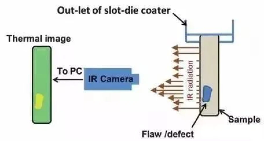 La cámara termográfica detecta defectos en la superficie de la lámina del electrodo