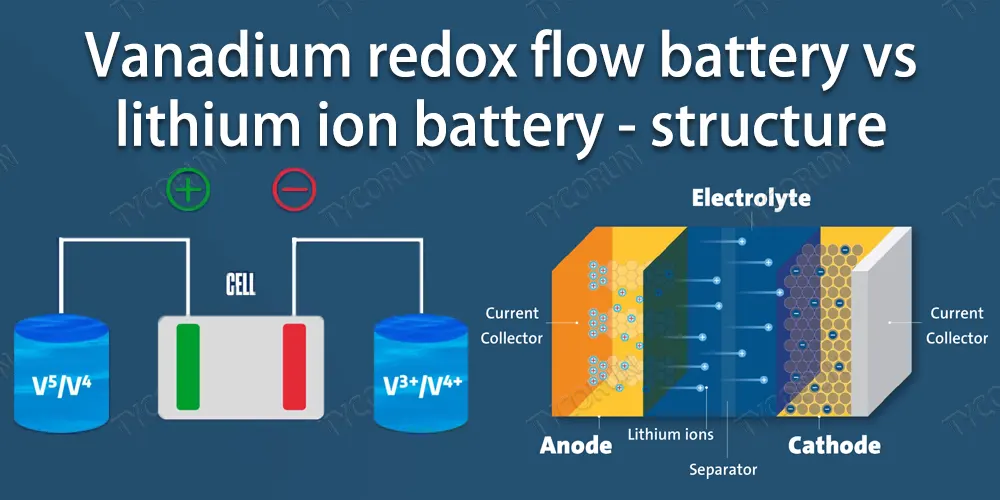 Vanadium-redox-flow-battery-vs-lithium-ion-battery-structure