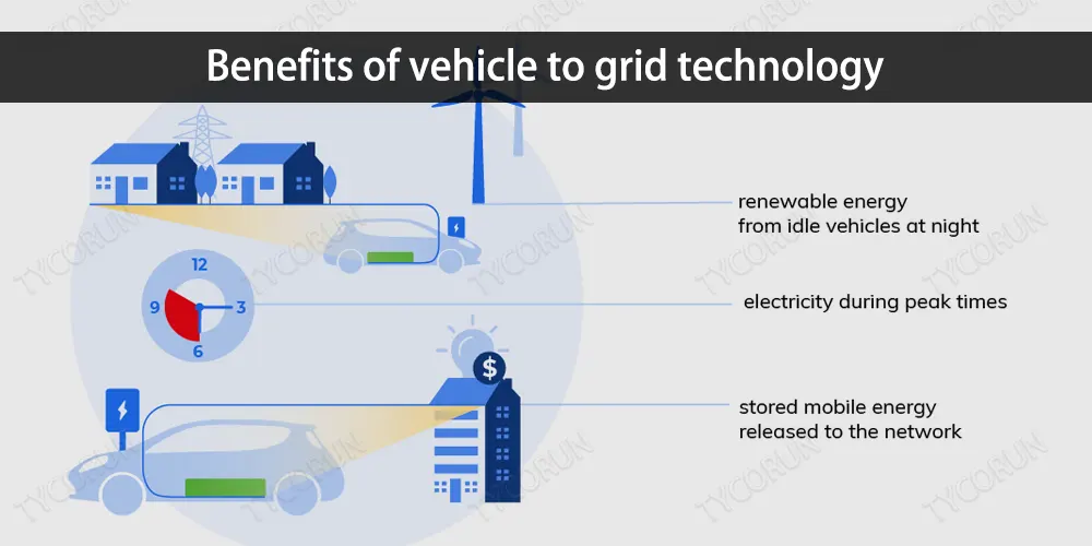 Benefits of vehicle to grid technology