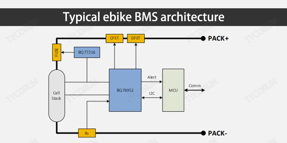 Figure 1. Typical ebike BMS architecture