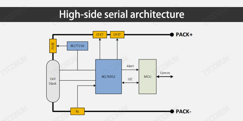 Figure 2. High-side serial architecture