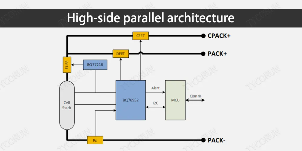 Figure 3. High-side parallel architecture