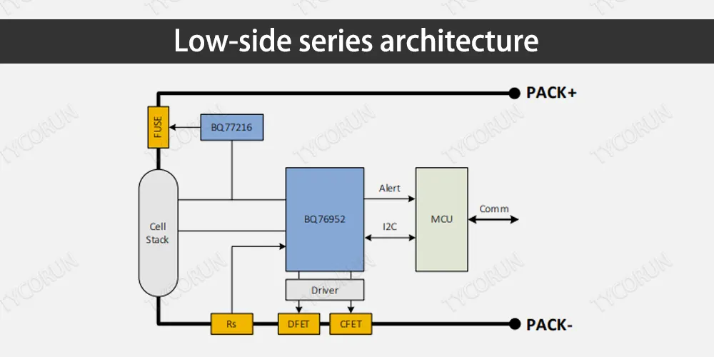 Figure 4. Low-side series architecture