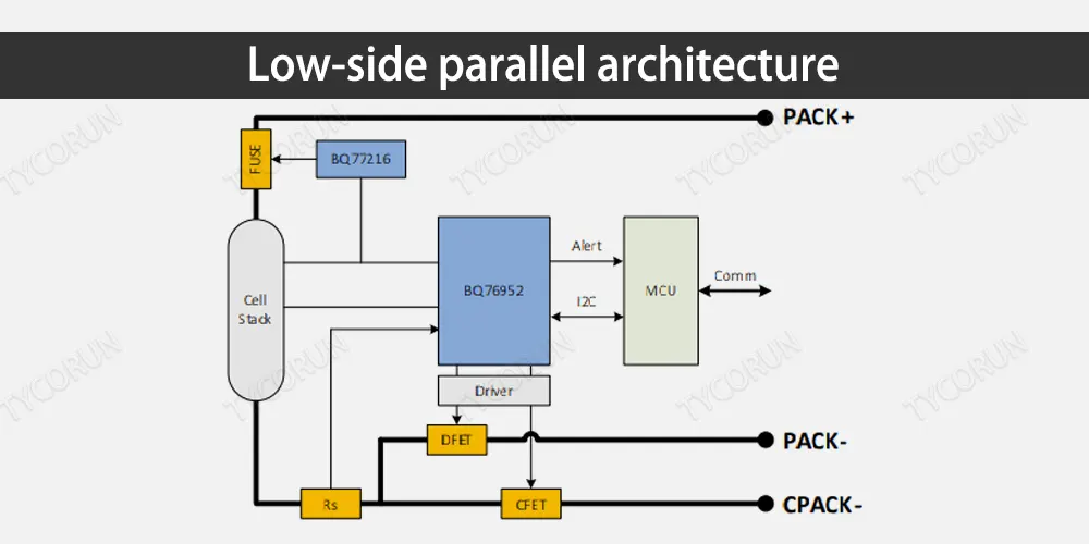 Figure 5. Low-side parallel architecture