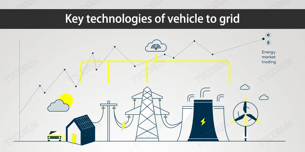 Key technologies of vehicle to grid