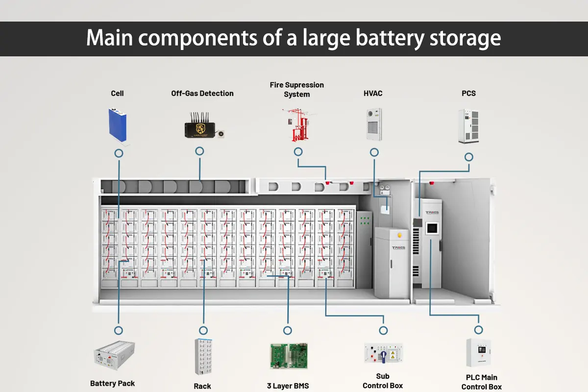 Main-components-of-a-large-battery-storage