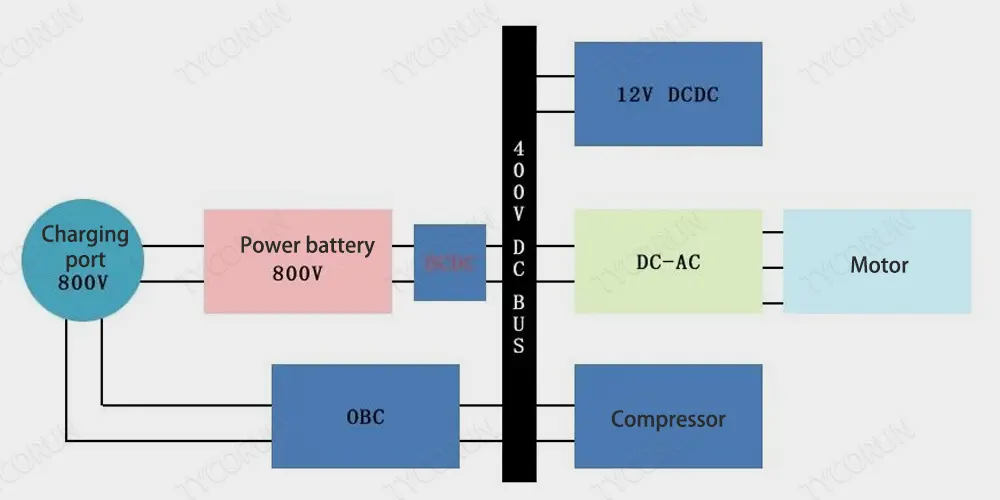 Arquitectura multivoltaje