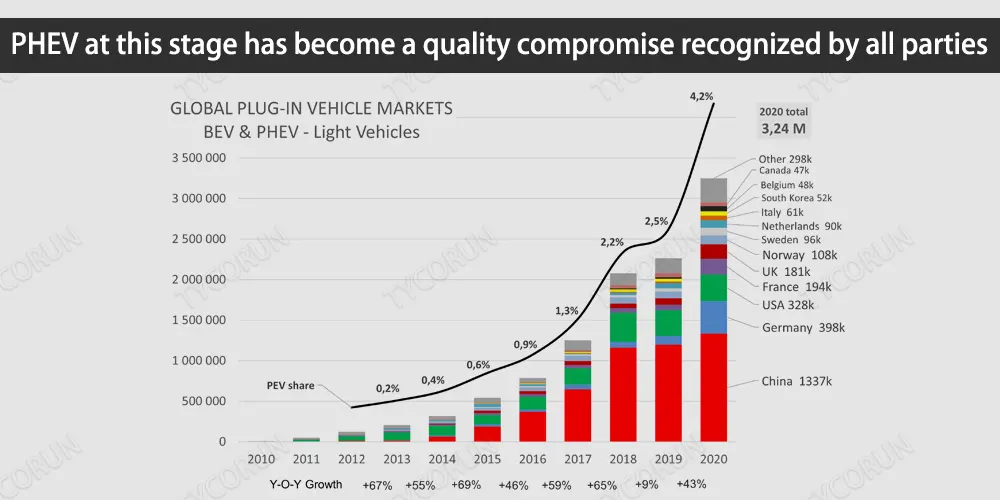 A estas alturas, el PHEV se ha convertido en un compromiso de calidad reconocido por todas las partes