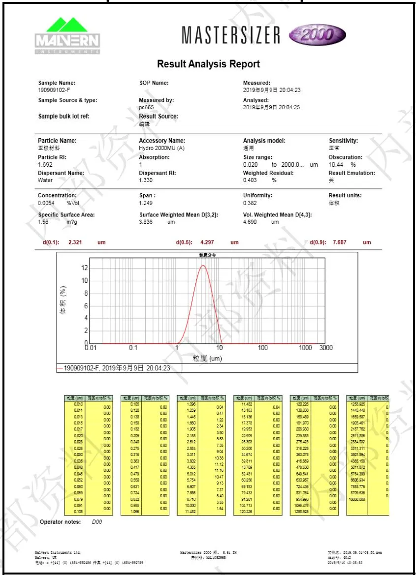 Particle-size-analysis-report