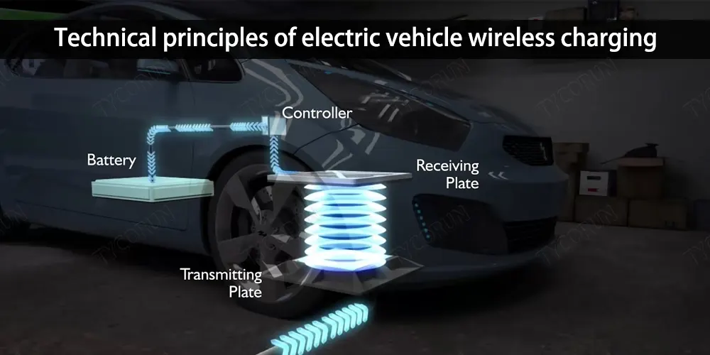 Technical-principles-of-electric-vehicle-wireless-charging