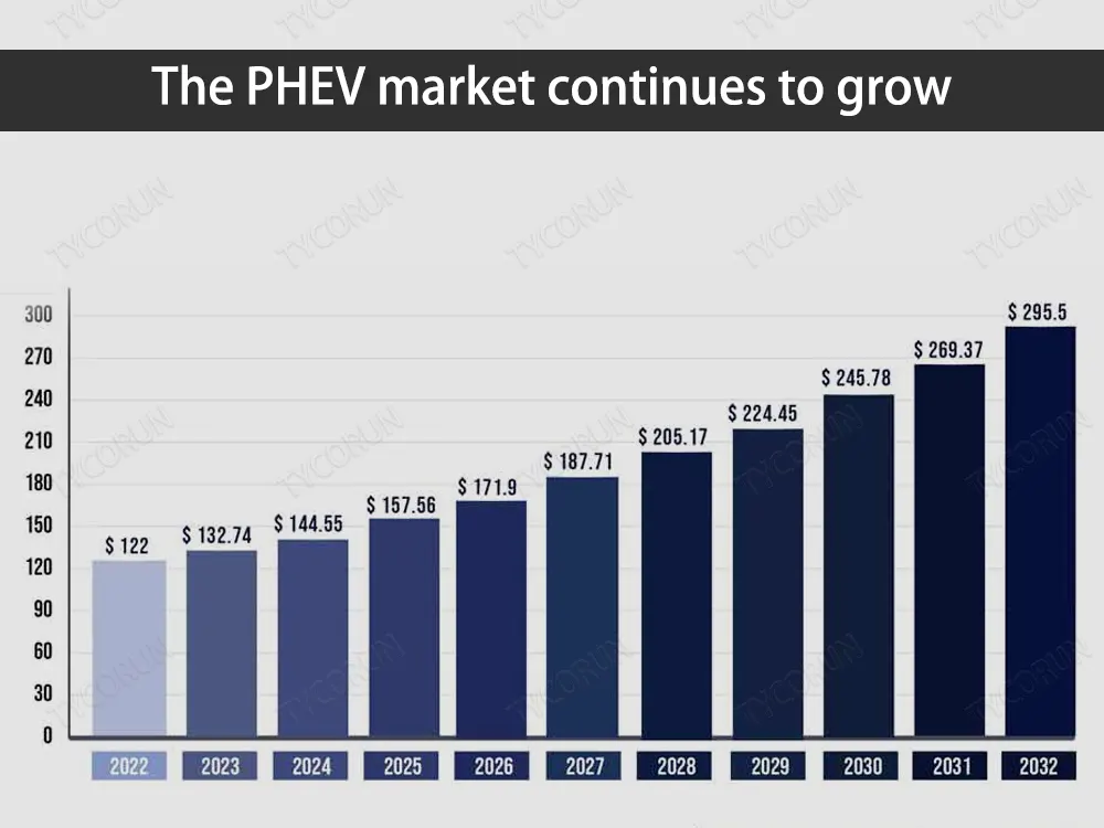 El mercado PHEV sigue creciendo
