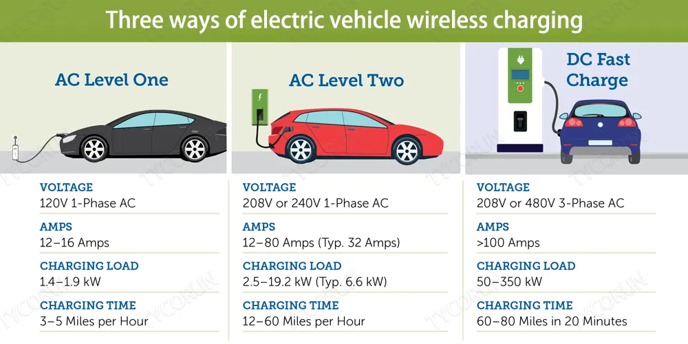Three-ways-of-electric-vehicle-wireless-charging